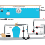 aquamasr-swimming-pool-filtration-system