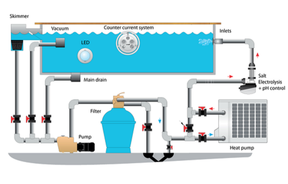 aquamasr-swimming-pool-filtration-system